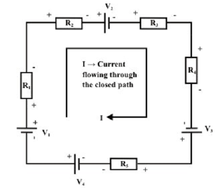 1534_Kirchhoff’s Voltage Law (KVL).png